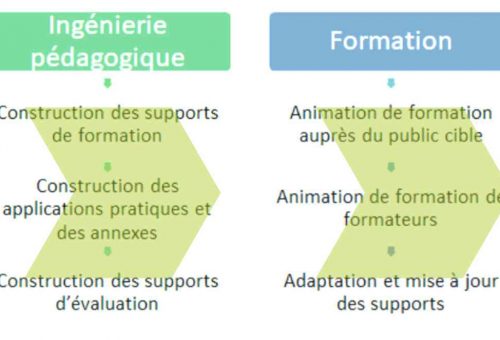 qualité ecole montpellier