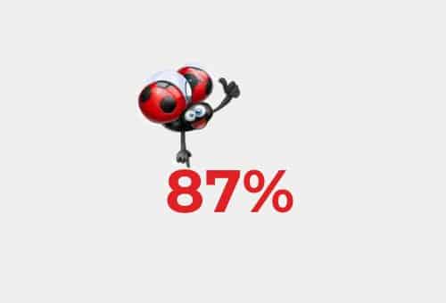 Taux de reussite BTS 2020 : 87%
