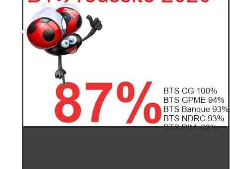 BTS resultats 2020